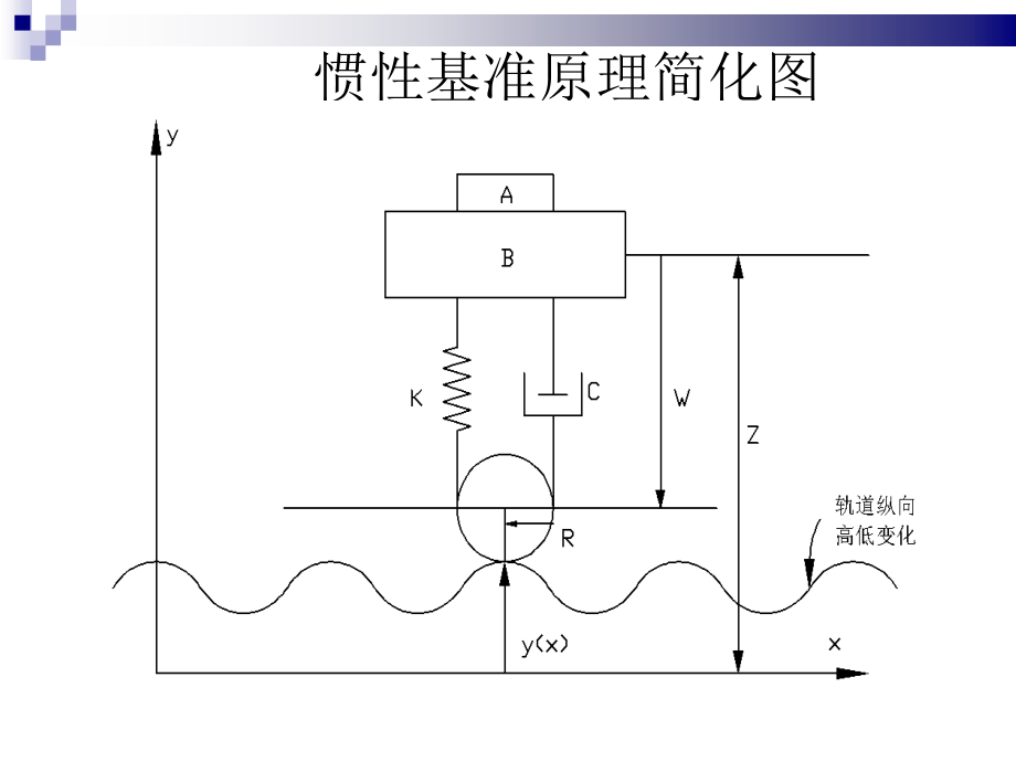 轨检车检测资料的分析与应用PPT课件_第4页