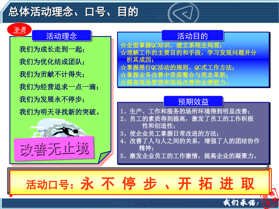 QC小组活动推行实务PPT课件_第3页