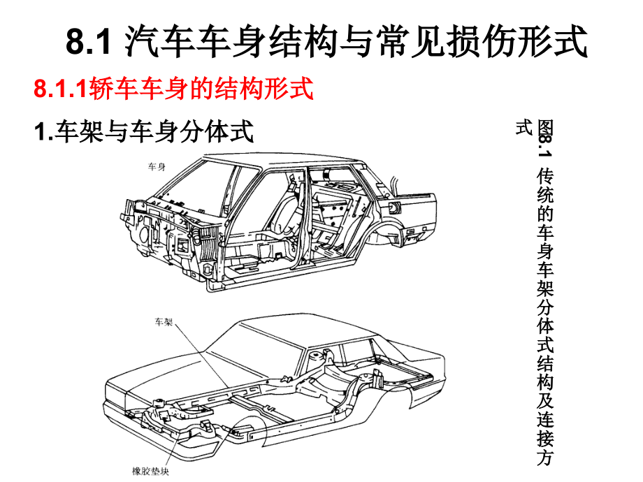 第章汽车车身维修PPT课件_第4页