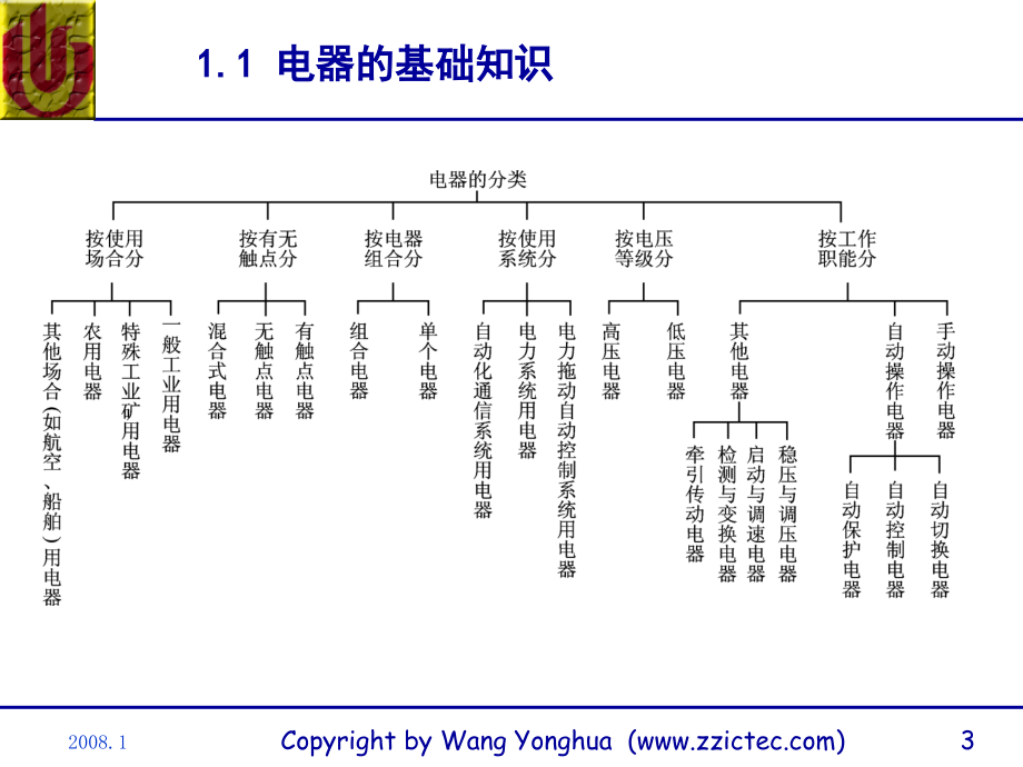 第1章电气控制系统常用器件录像PPT课件_第3页