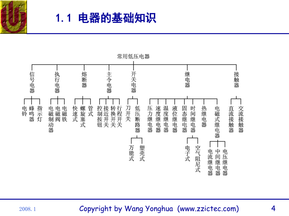 第1章电气控制系统常用器件录像PPT课件_第4页