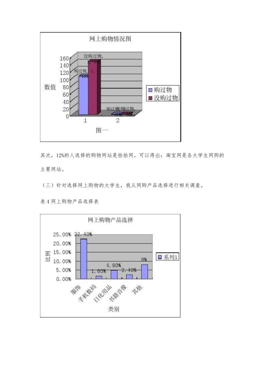 大学生网上购物调研报告(范文)2400字_第4页