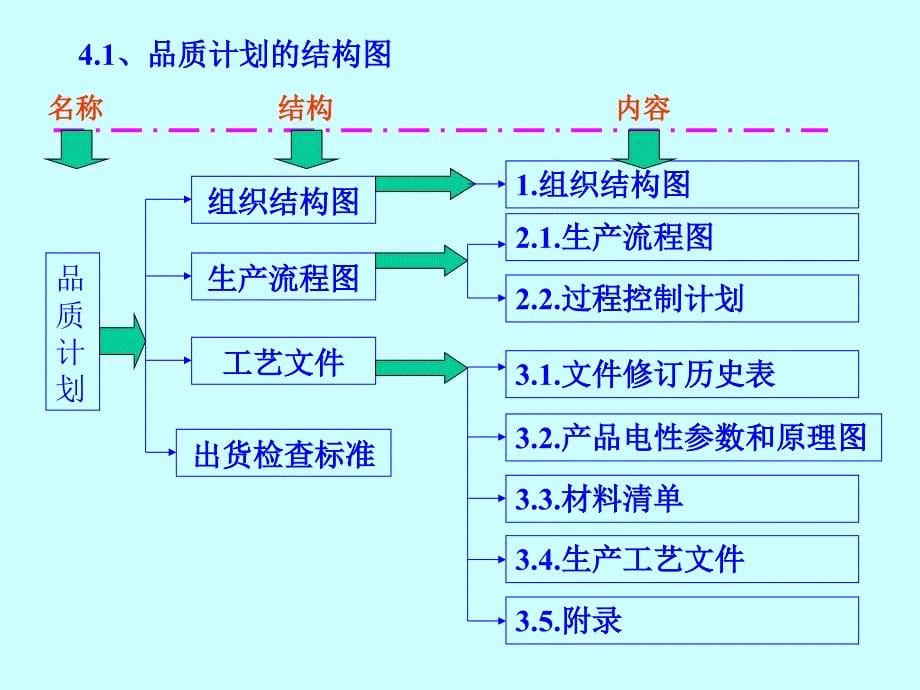 工艺指导书PPT课件_第5页