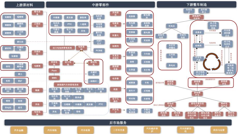 新兴产业链图谱_第2页