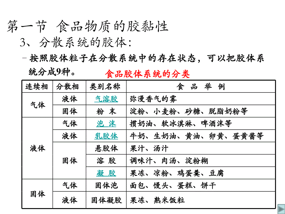 食品的力学性质和流变学基础PPT课件_第3页