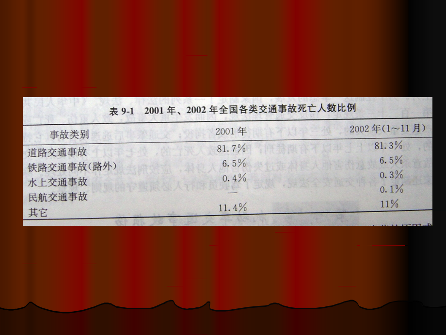 法医病理学 第九章 交通损伤PPT课件_第3页