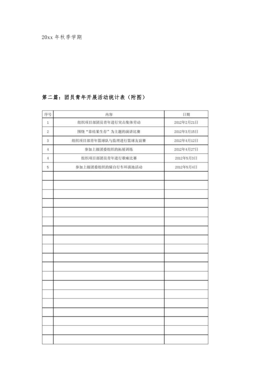 团员青年活动记录700字_第3页