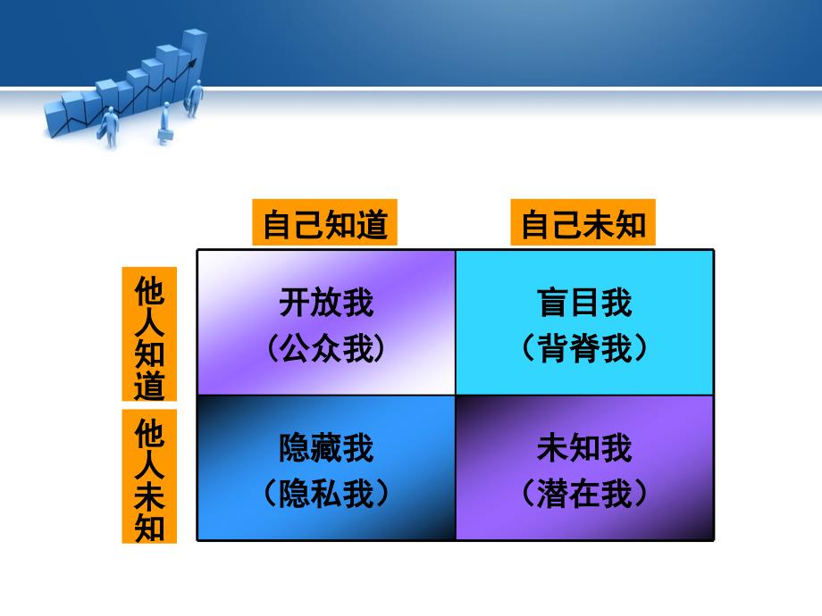 自我认知——兴趣、性格探索PPT课件_第4页