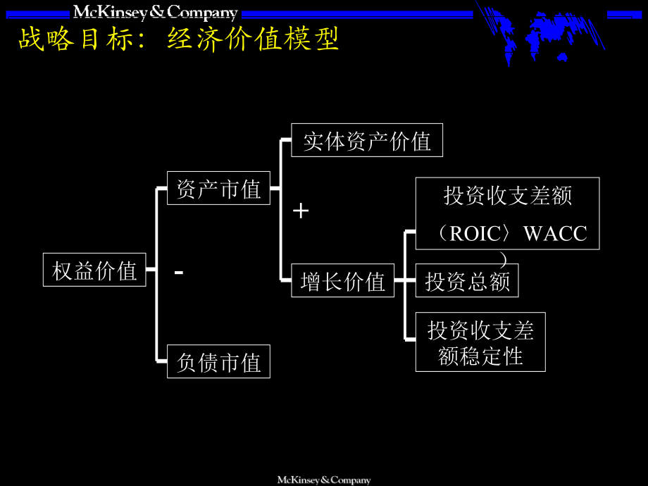 麦肯锡战略咨询培训手册PPT课件_第4页