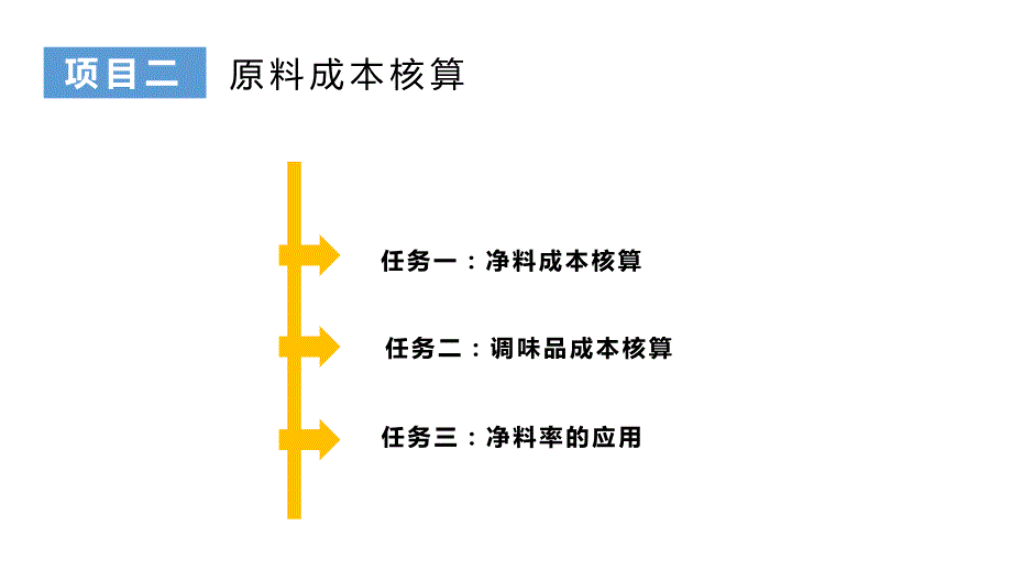 餐饮成本核算第二章原料成本核算_第3页