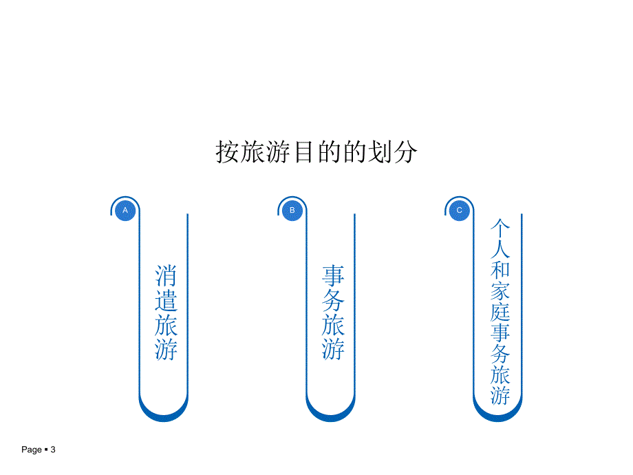 旅游概论 第二节 旅游的基本类型PPT课件_第3页