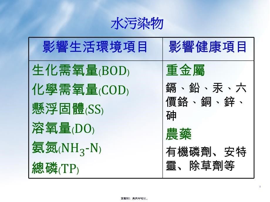 —水污染防治法规及实务(ppt 65)_第5页