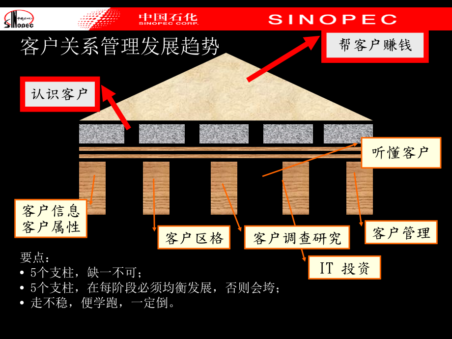 电商时代虚拟客户开发技巧PPT课件_第5页