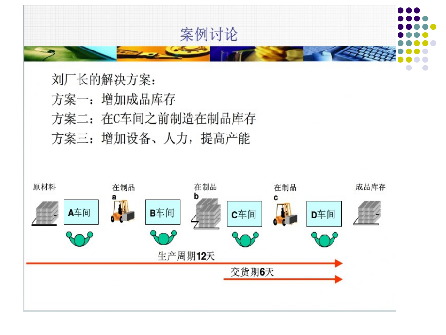 精益生产之改善浪费PPT课件_第4页