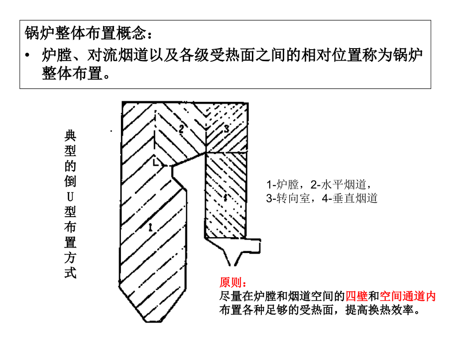 锅炉整体布置PPT课件_第4页