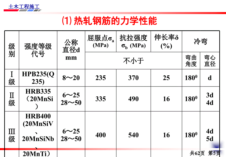 钢筋工程施工工艺PPT课件_第3页