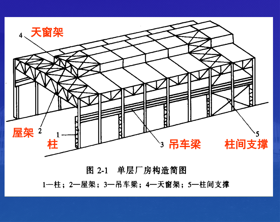 单层厂房钢结构施工要点PPT课件_第4页