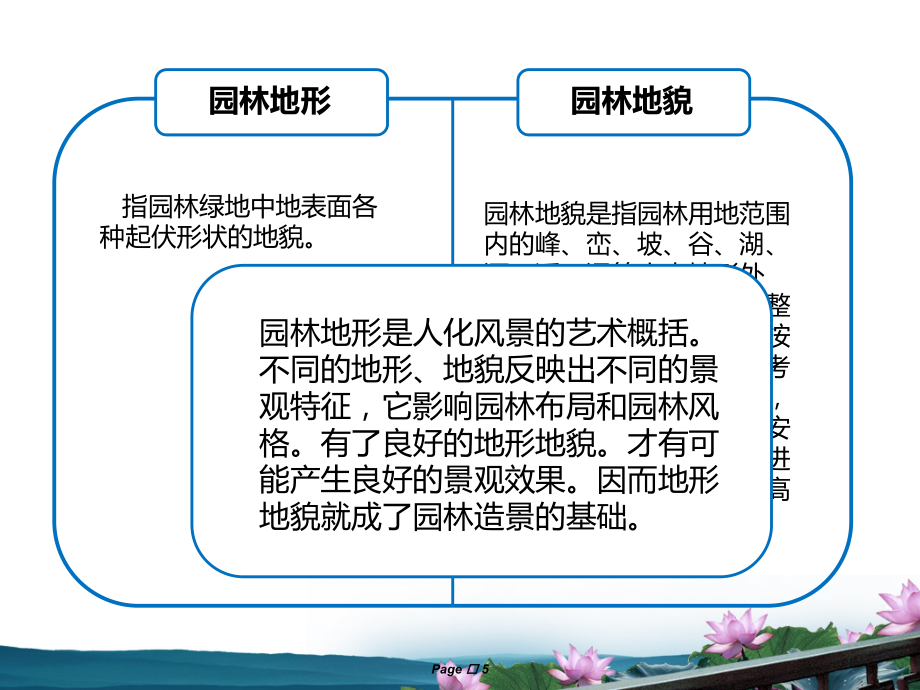 园林山水地形分析PPT通用课件_第5页