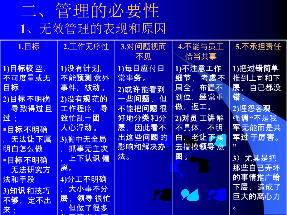 管理的技巧PPT课件_第4页