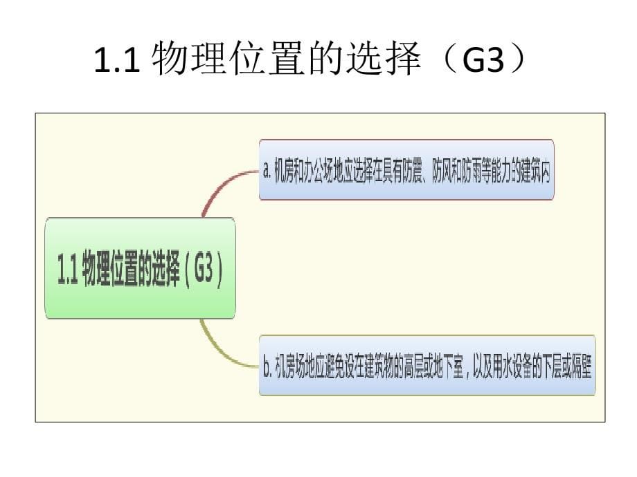 等保三级基本要求设计方案PPT课件_第5页