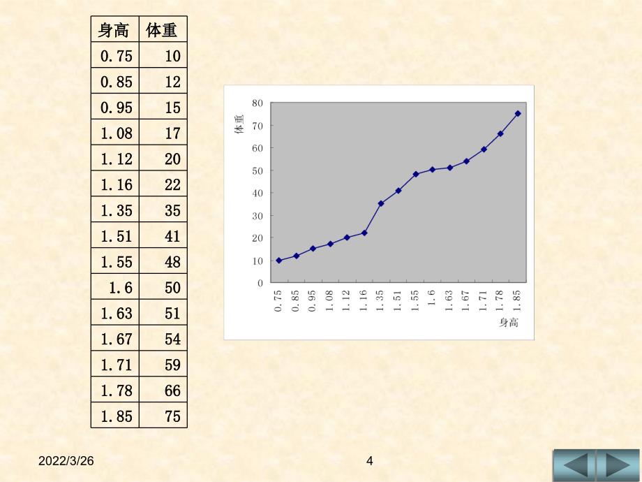 随机数据建模经验模型分布检验与预测PPT课件_第4页