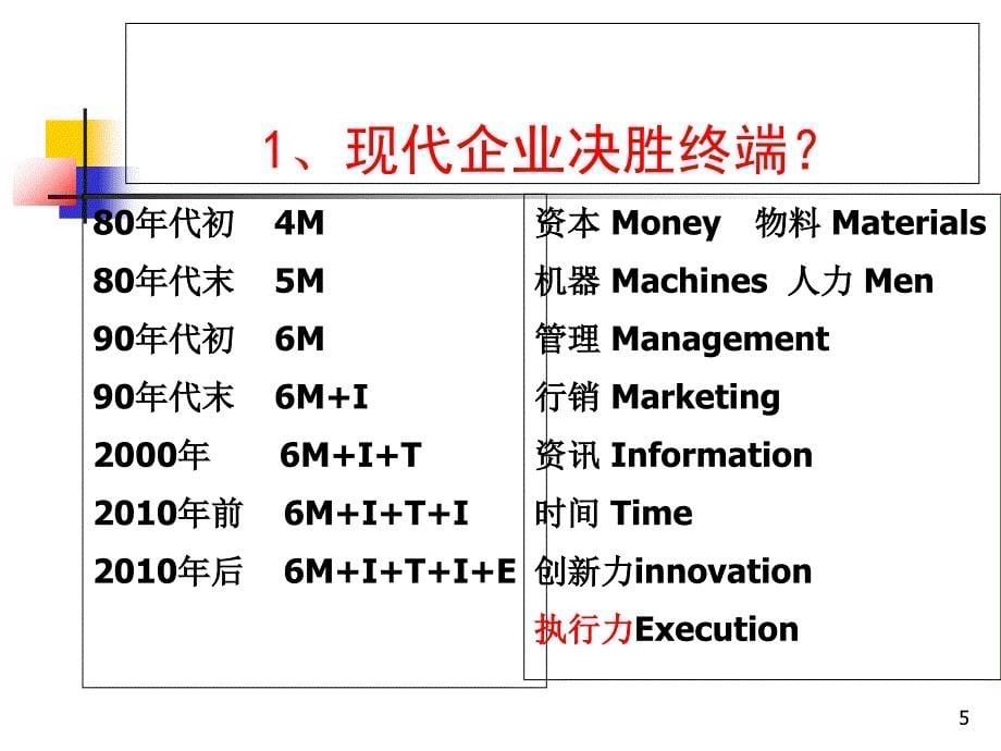 打造卓越执行力PPT课件_第5页