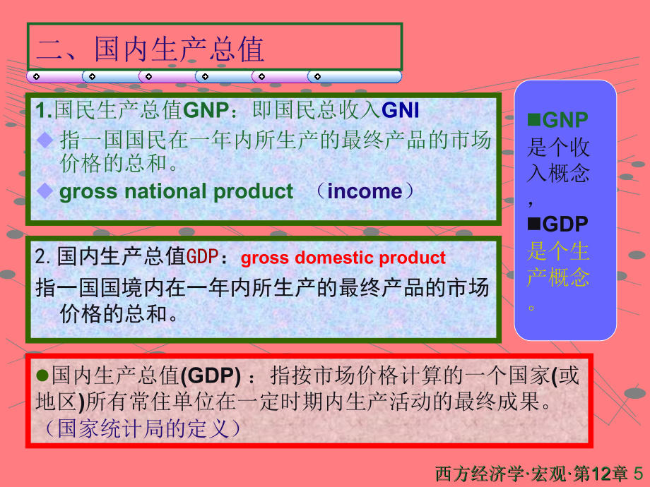 宏观经济学大全PPT课件_第5页