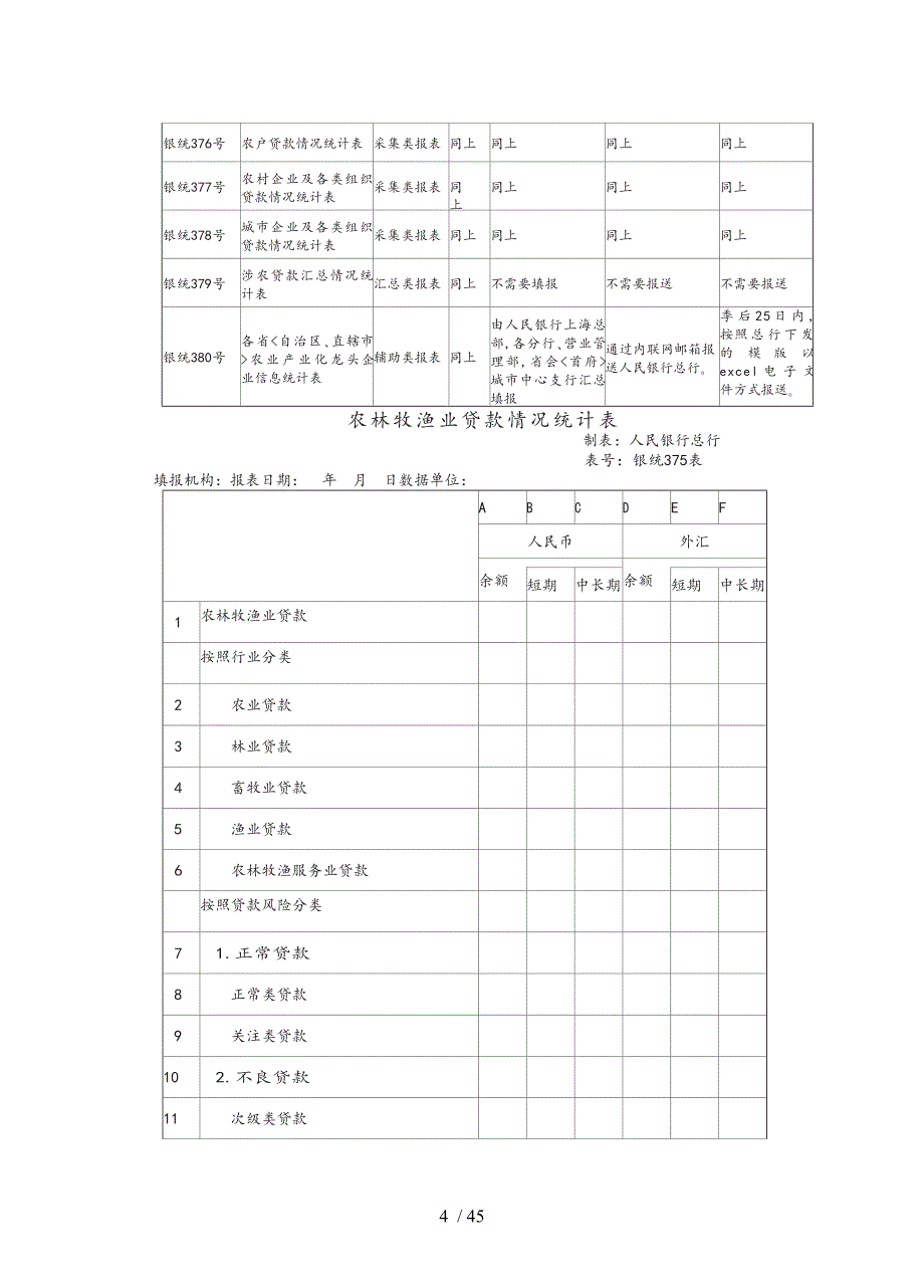 涉农贷款专项统计制度和补充说明_第4页