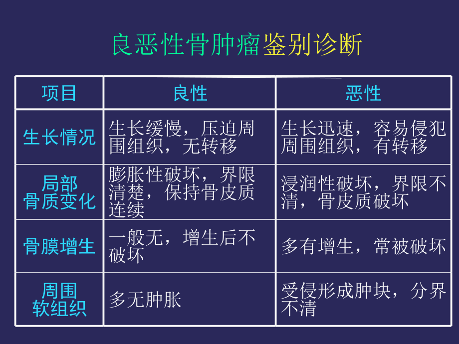 骨肿瘤影像学诊断PPT课件_第5页