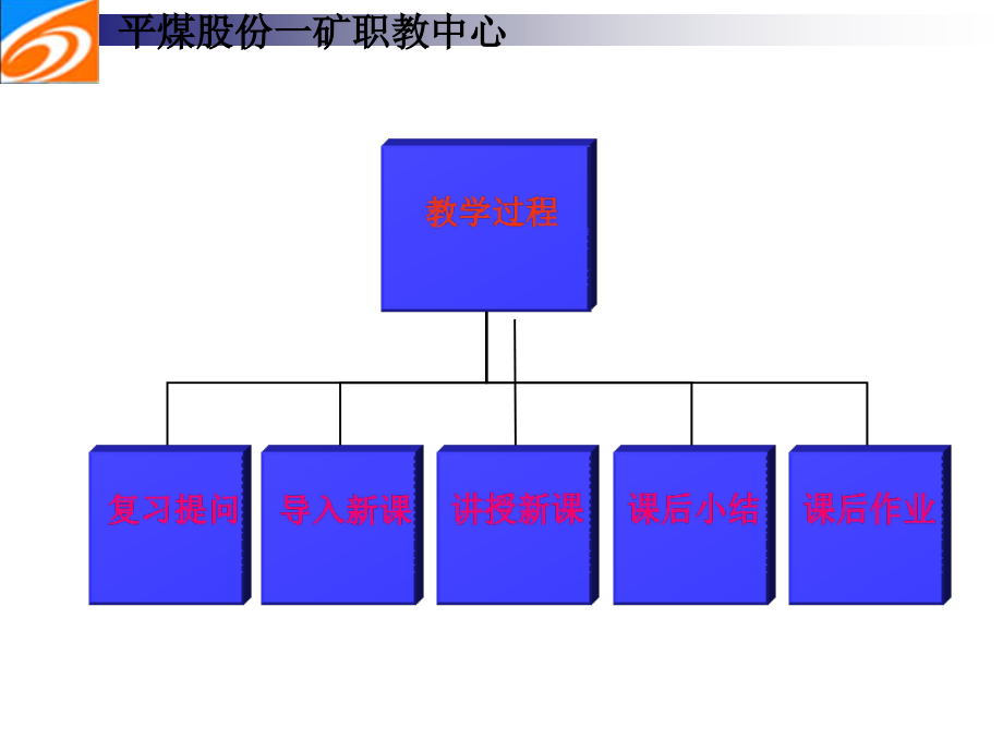 常用低压电气设备分析PPT课件_第1页