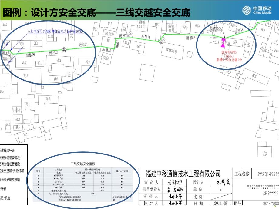 通信工程现场监理一般流程交流PPT课件_第3页