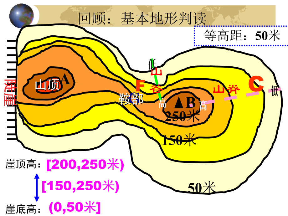 等高线知识讲解PPT课件_第2页