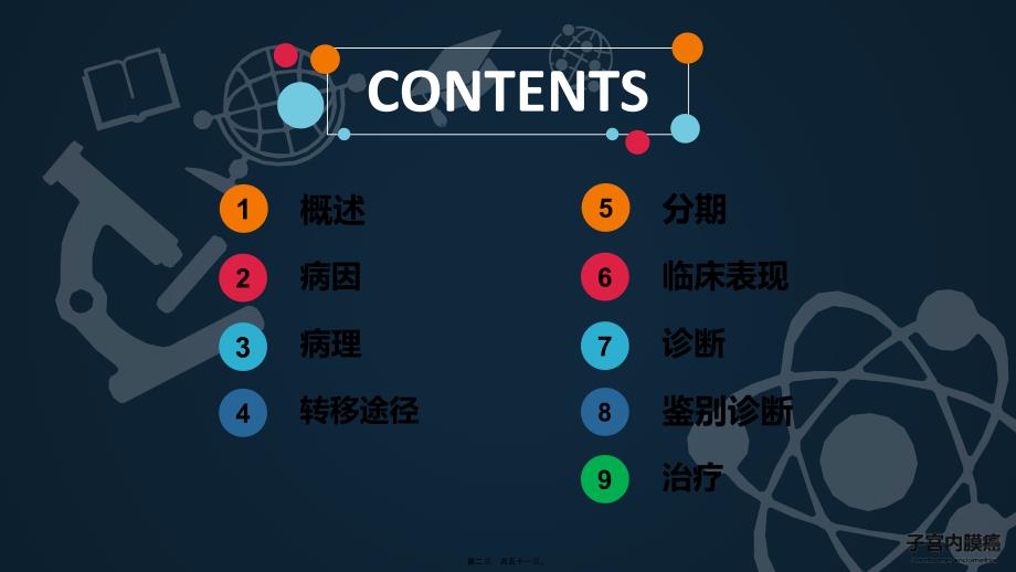 【PPT】子宫内膜癌---段萍---新_第2页