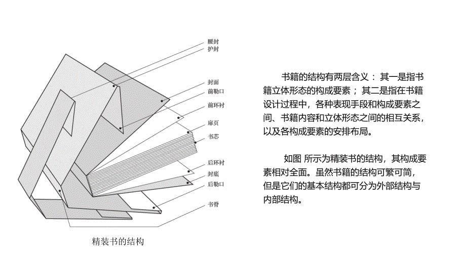 《书籍设计》第二章书籍的结构与形态_第5页