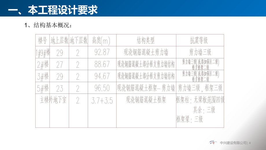 钢筋分项工程技术交底PPT课件_第4页