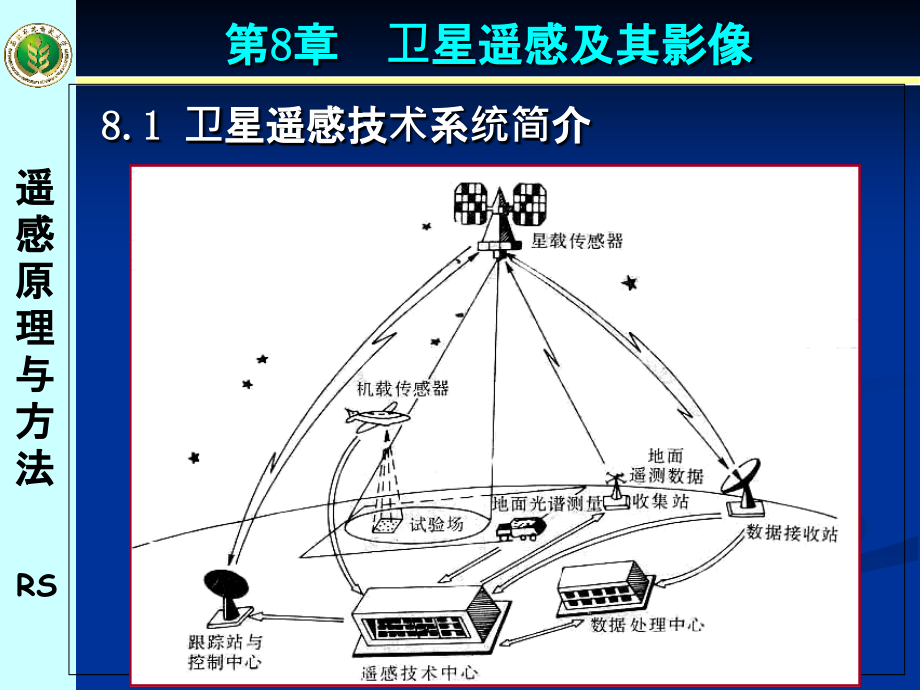 遥感原理与方法8PPT课件_第3页