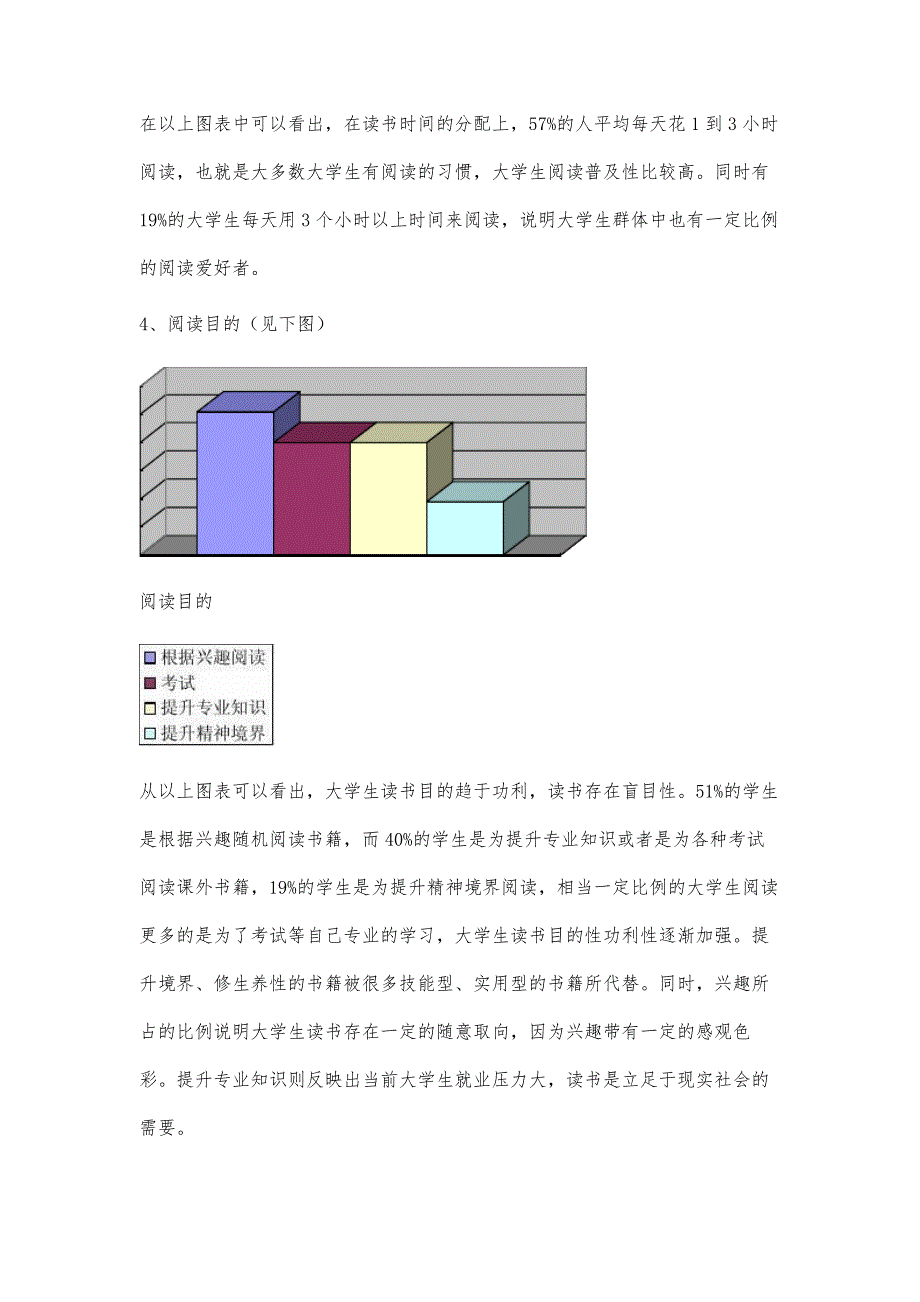 大学生读书情况调查报告4400字_第4页