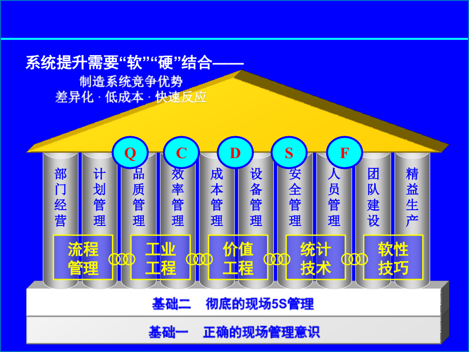 从精益生产到世界级制造PPT课件_第4页