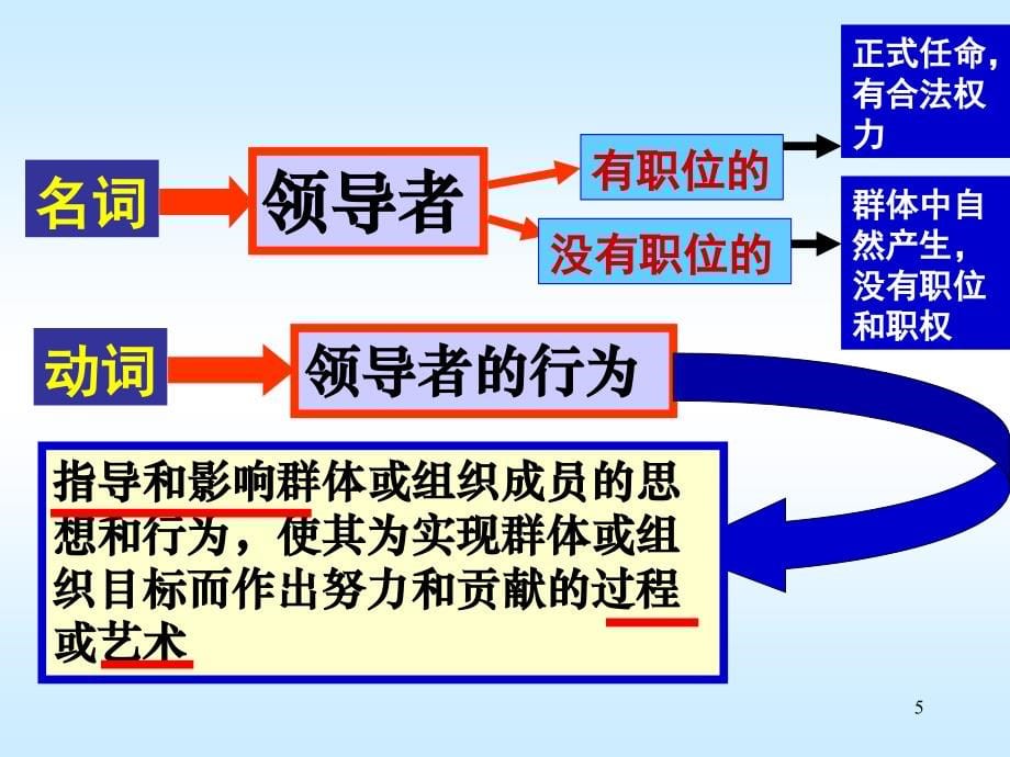 领导与下属PPT课件_第5页