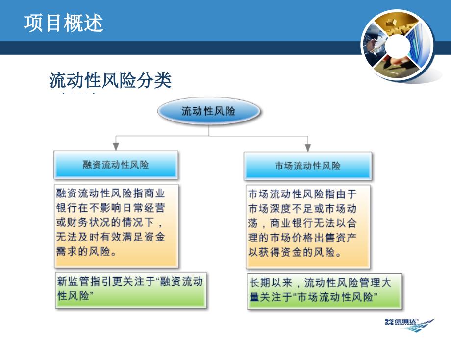 流动性风险系统v1剖析PPT课件_第4页