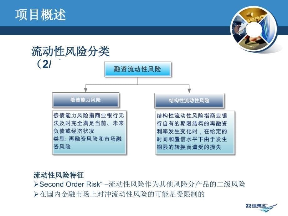 流动性风险系统v1剖析PPT课件_第5页