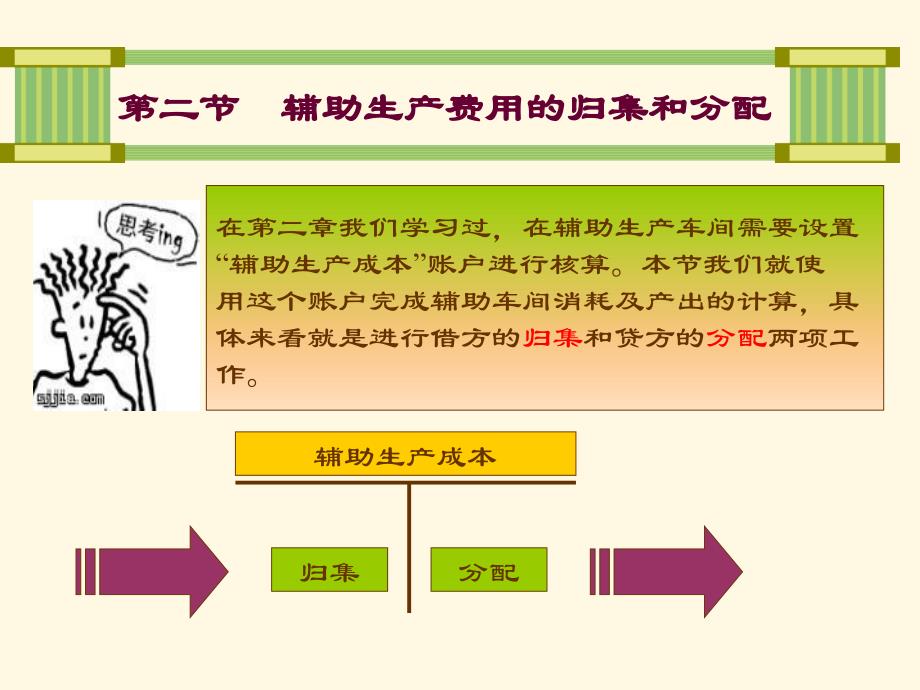 辅助生产费用的分配PPT课件_第2页