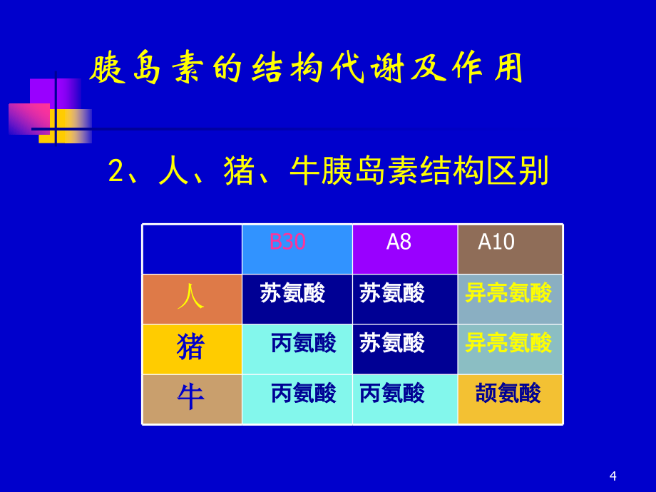 胰岛素的临床应用pptPPT课件_第4页