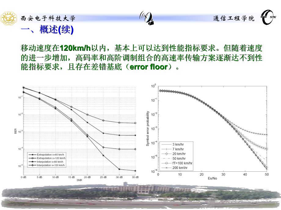 高速移动通信环境下无线通信面临的问题PPT课件_第5页