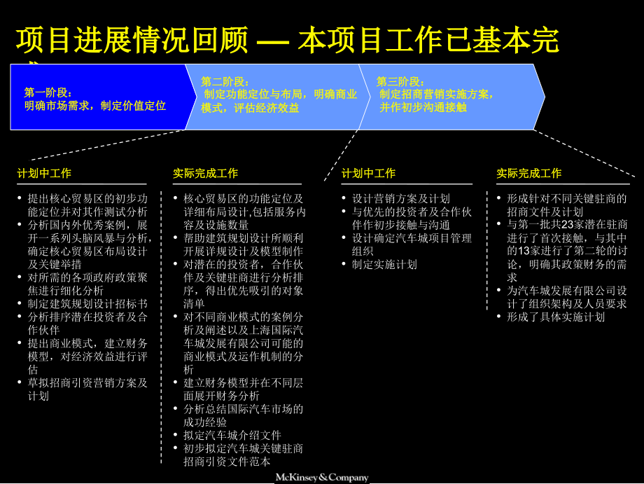 麦肯锡—上海汽车城PPT课件_第2页