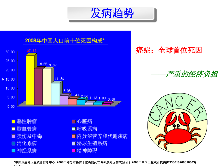 肿瘤概论肿瘤患者常见心理问题PPT课件_第3页