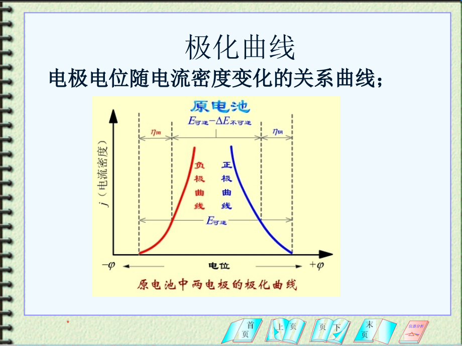 第章 极谱分析法PPT课件_第2页