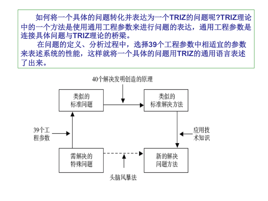 矛盾矩阵与40个发明原理的实际应用PPT课件_第2页