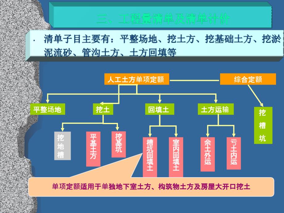 工程量清单计价——土石方工程分解PPT课件_第4页