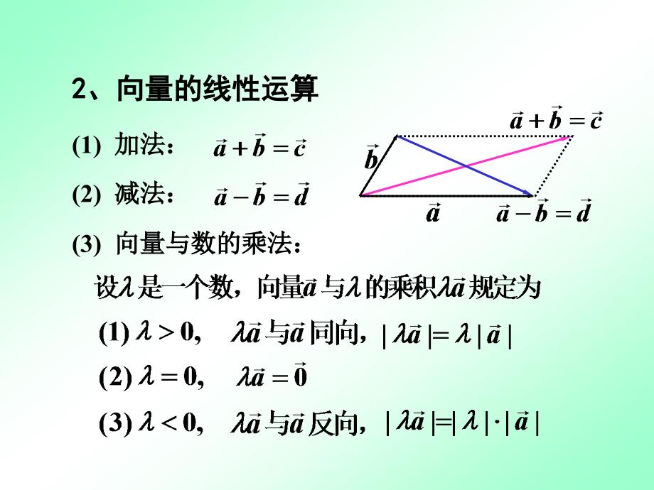 高等数学向量代数与空间解析几何总结PPT课件_第4页